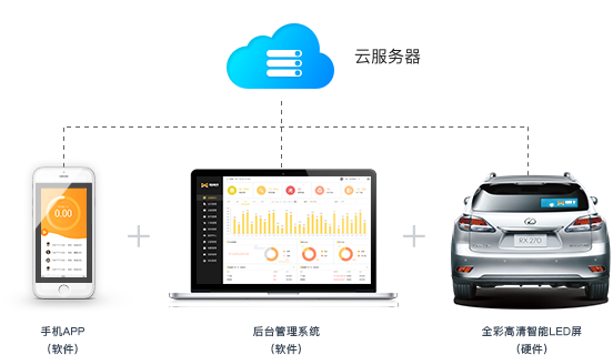 與媒清幕秀一起合作的公司